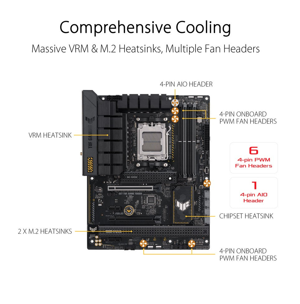 Carte mère pour le jeu Asus TUF Gaming B650-Plus WiFi