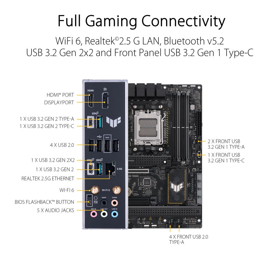 Carte mère pour le jeu Asus TUF Gaming B650-Plus WiFi
